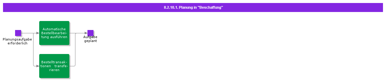 schedulinginprocurement