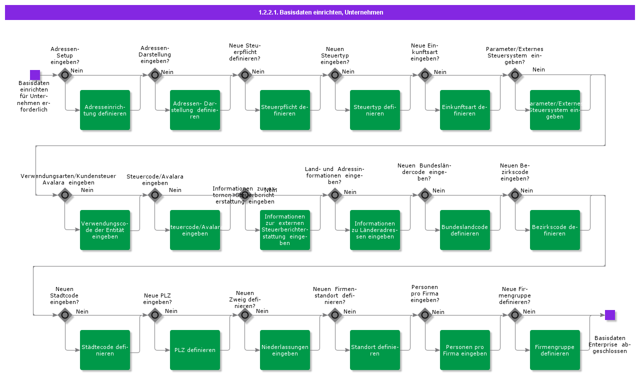 setupbasicdataenterprise