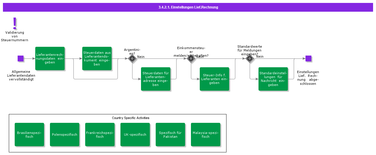 supplierinvoicesettings