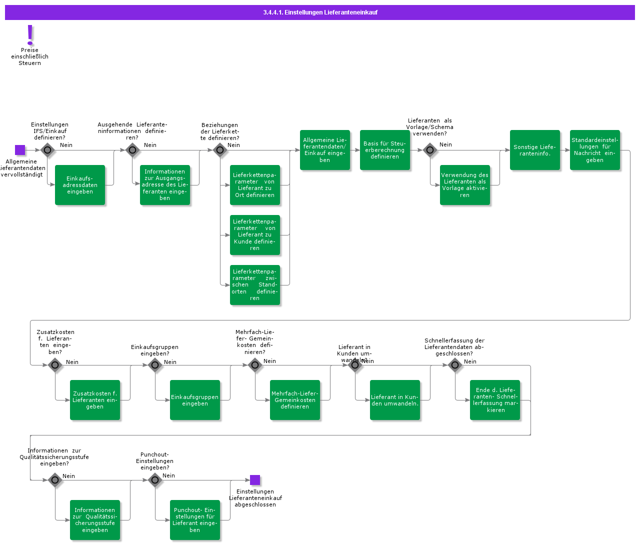 supplierpurchasesettings