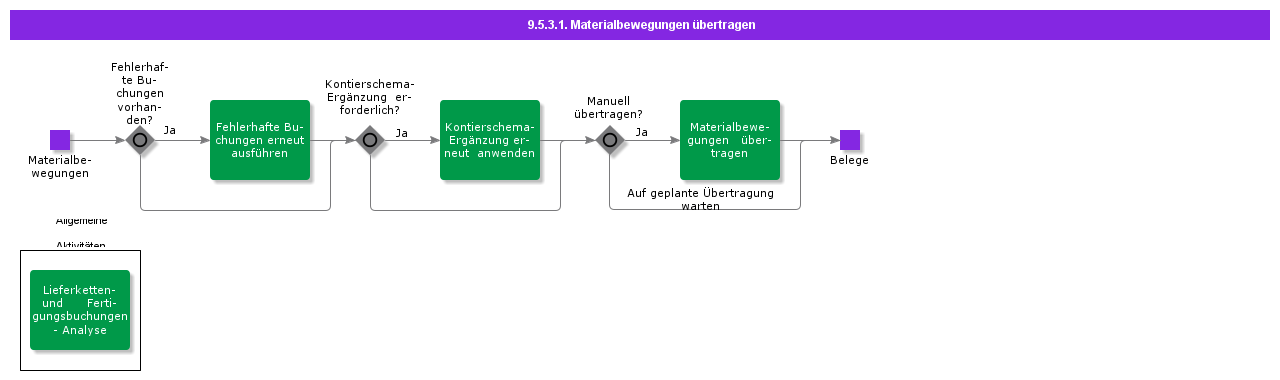 transferinventorytransactions