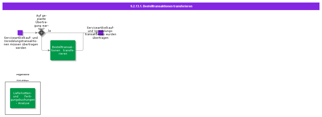 transferpurchasetransactions