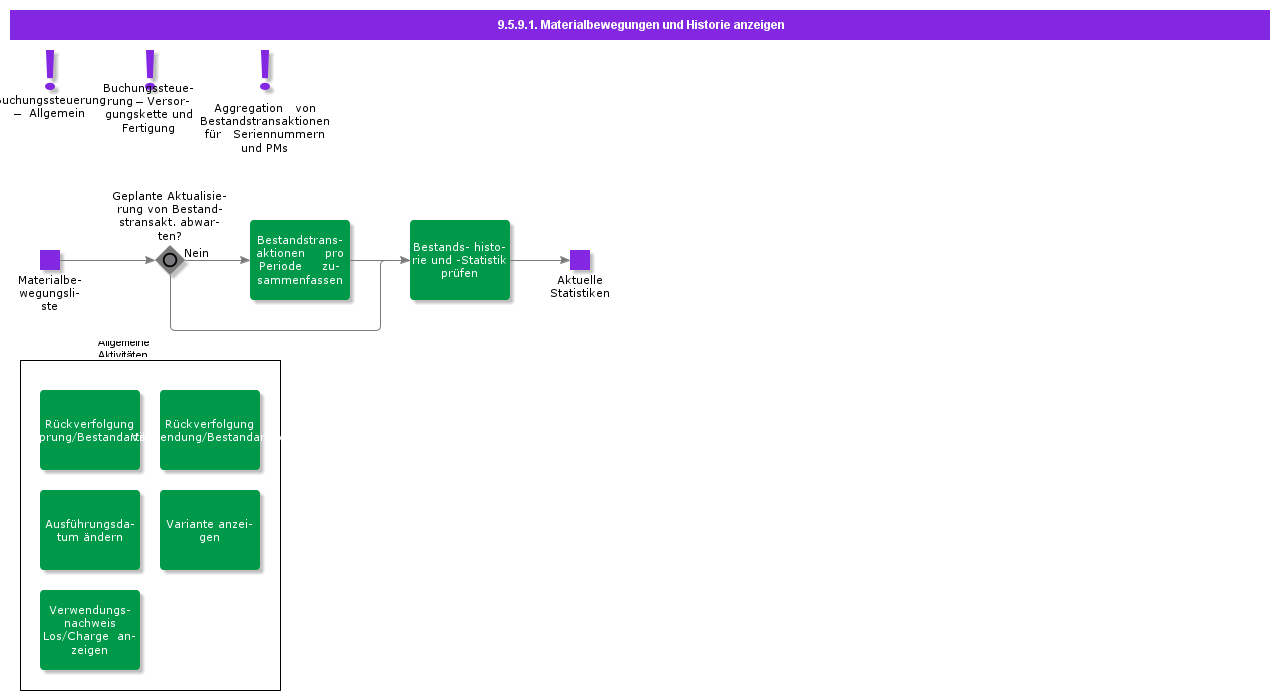 viewinventorytransactionsandhistory