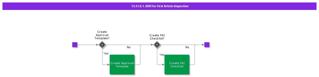 ActivityBDRforFirstArticleInspection