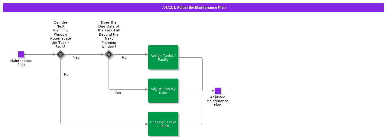 AdjusttheMaintenancePlan