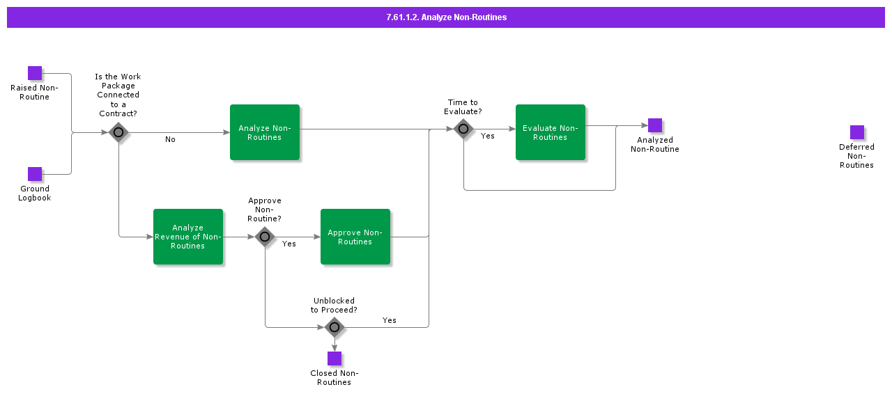 AnalyzeNonRoutinesActivity