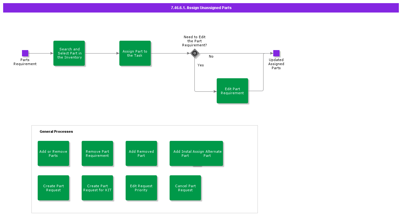AssignUnassignedParts