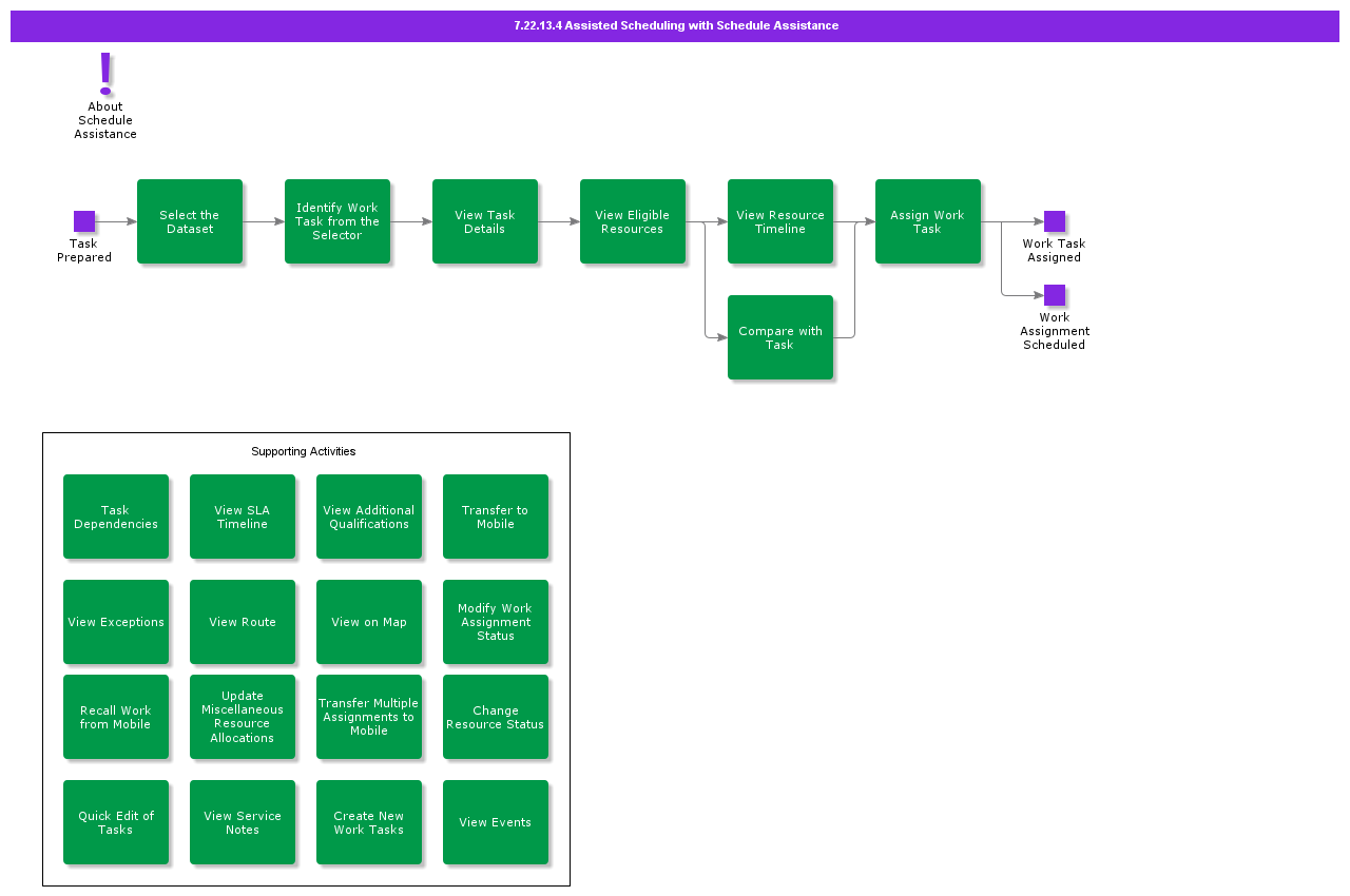 AssistedSchedulingWithScheduleAssistance