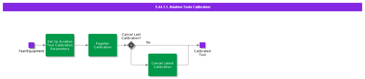 AviationToolsCalibration