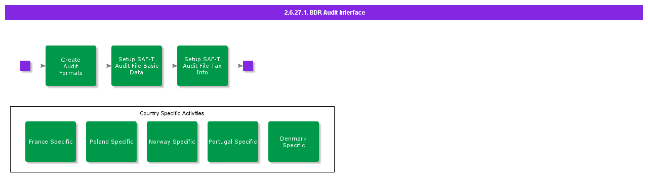 BDRAuditInterface
