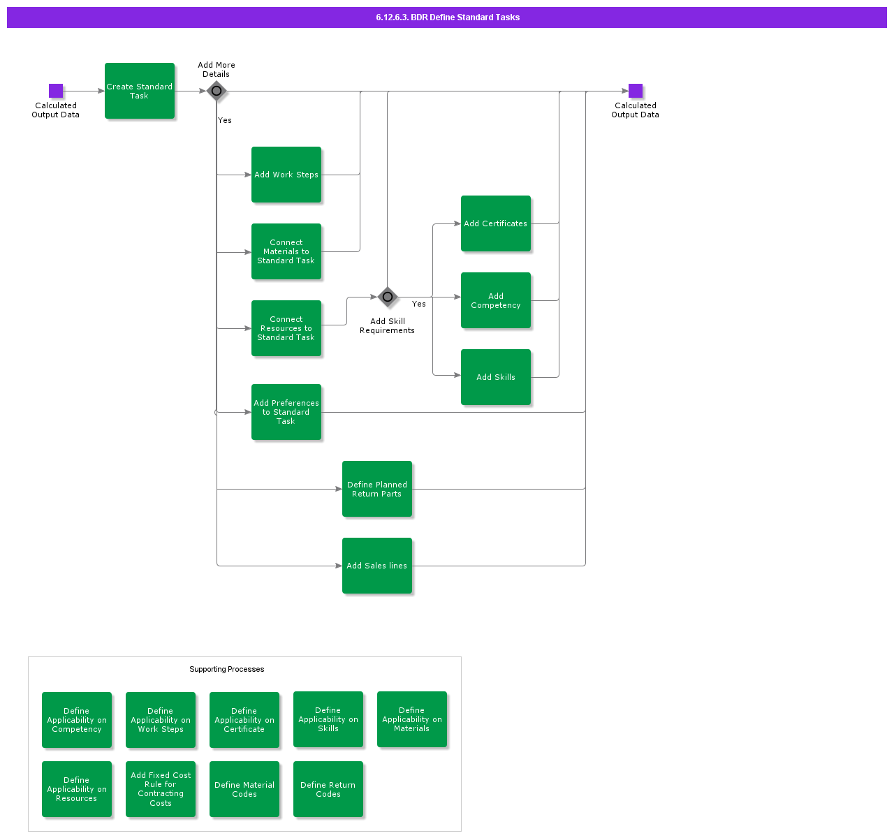 BDRDefineStandardTasks
