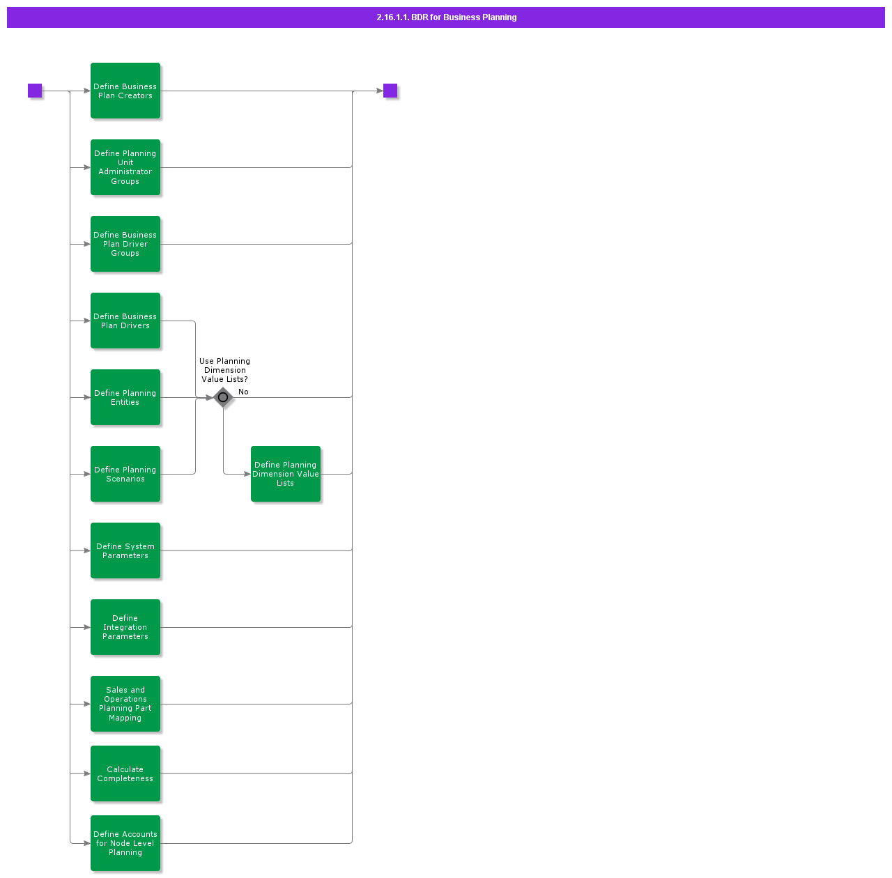 BDRForBusinessPlanning