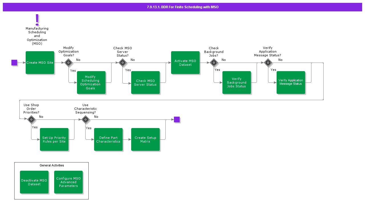 BDRForFiniteSchedulingwithMSO