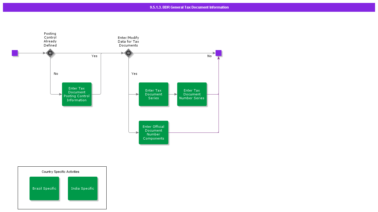 BDRGeneralTaxDocumentInformation