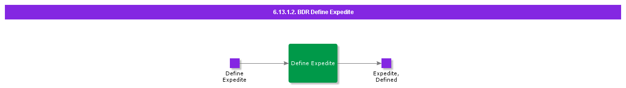 BDRdefineexpedite