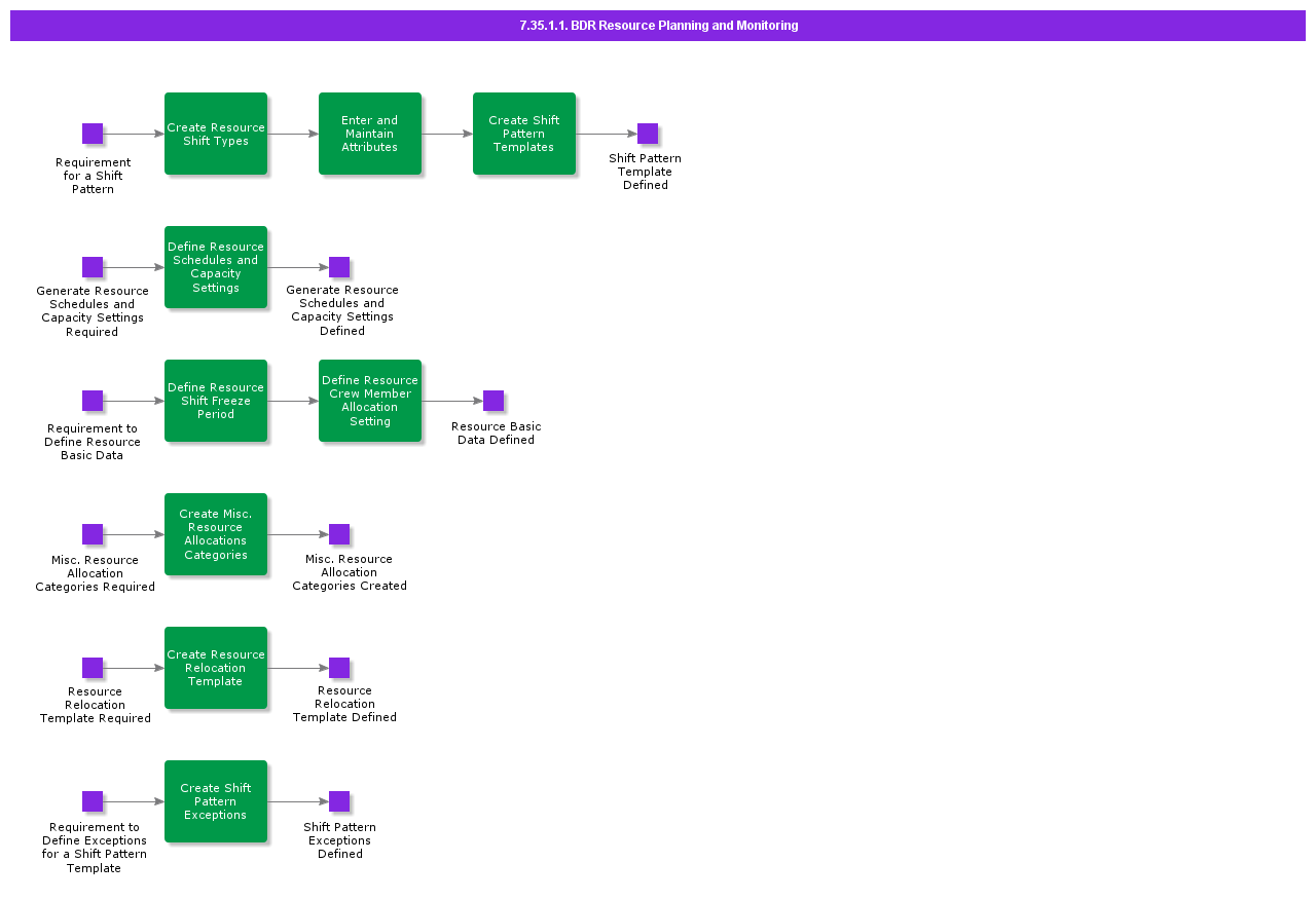 BDResourcePlanningAndMonitoring