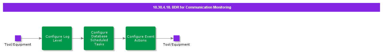 BDRforCommunicationMonitoring