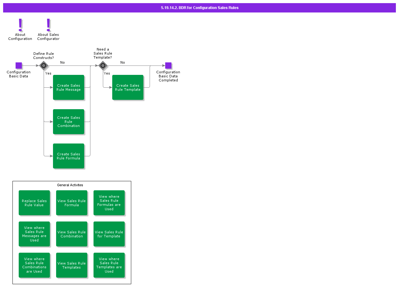 BDRforConfigSalesRules