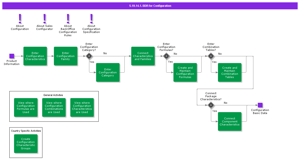 BDRforConfiguration1