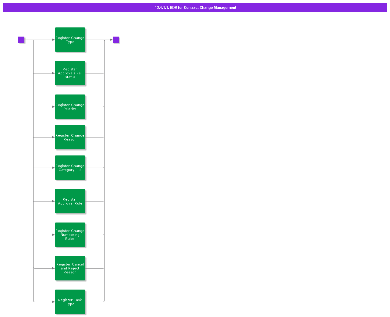 BDRforContractChangeManagement