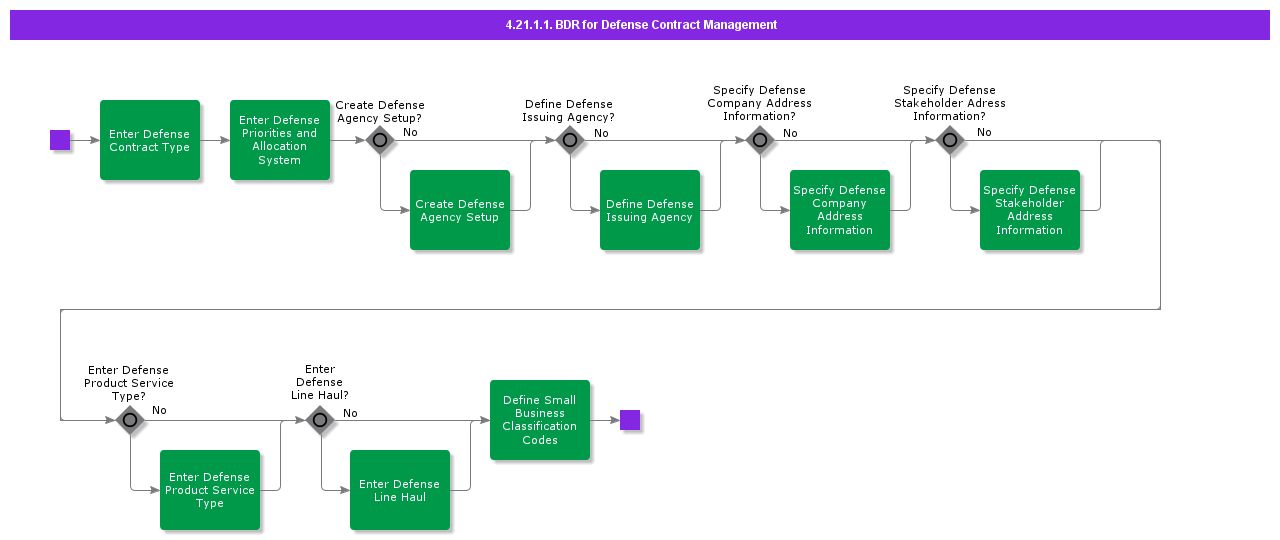 BDRforDefenseContractManagement