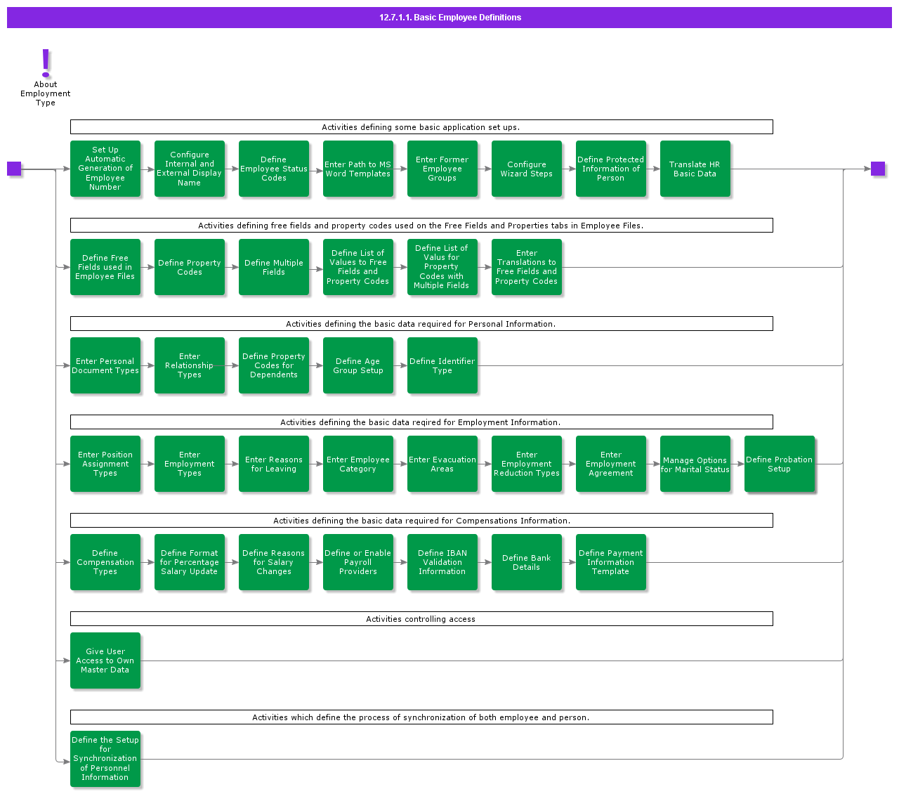 BDRforEmployeeAdministration