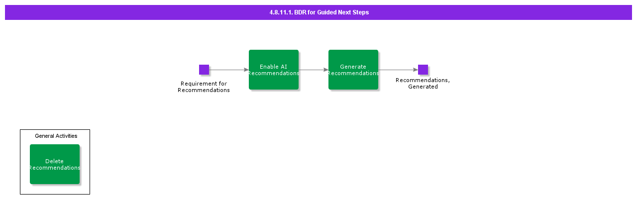 BDRforGuidedNextSteps