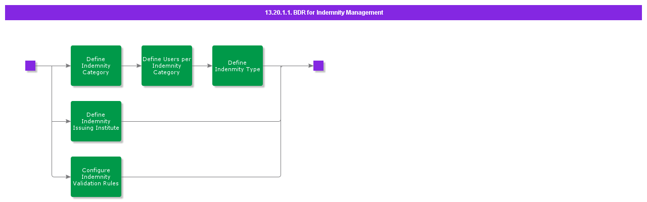 BDRforIndemnityManagement