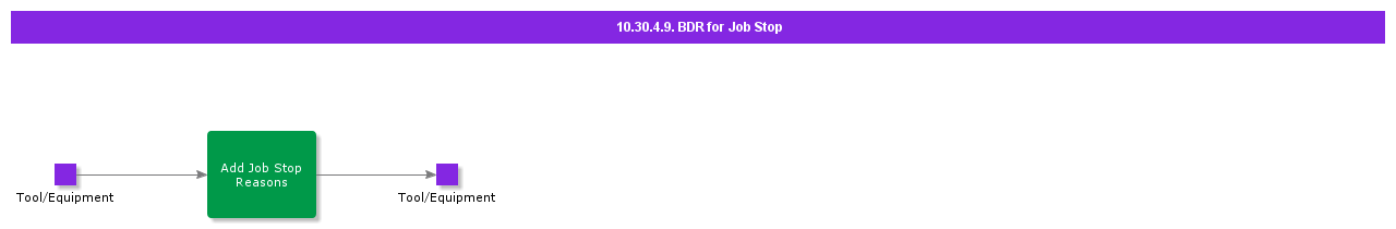 BDRforJobShop
