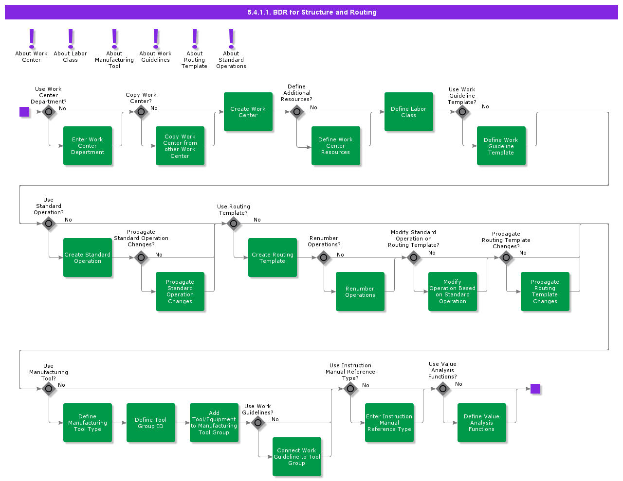 BDRforStructureRouting