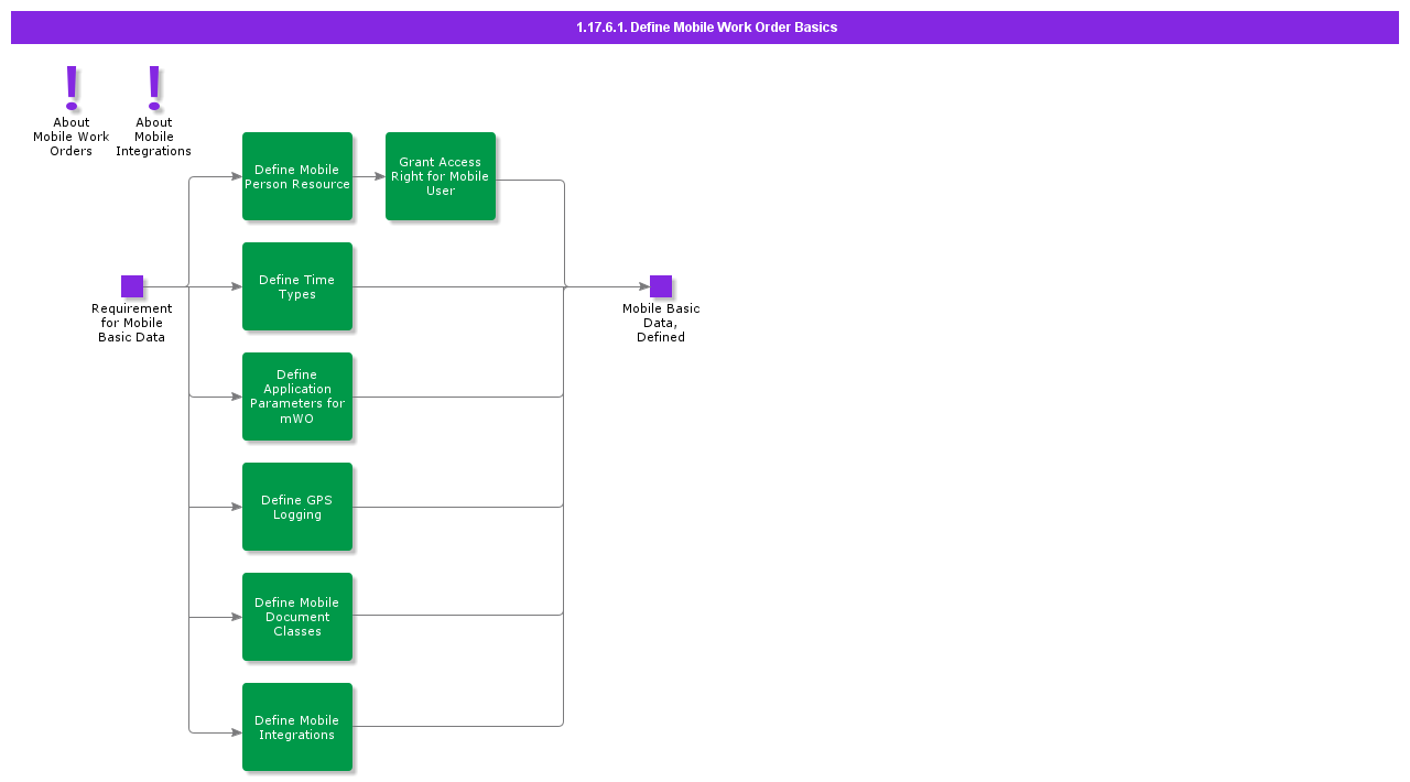 BackofficeBasicDataConfigurationformWO