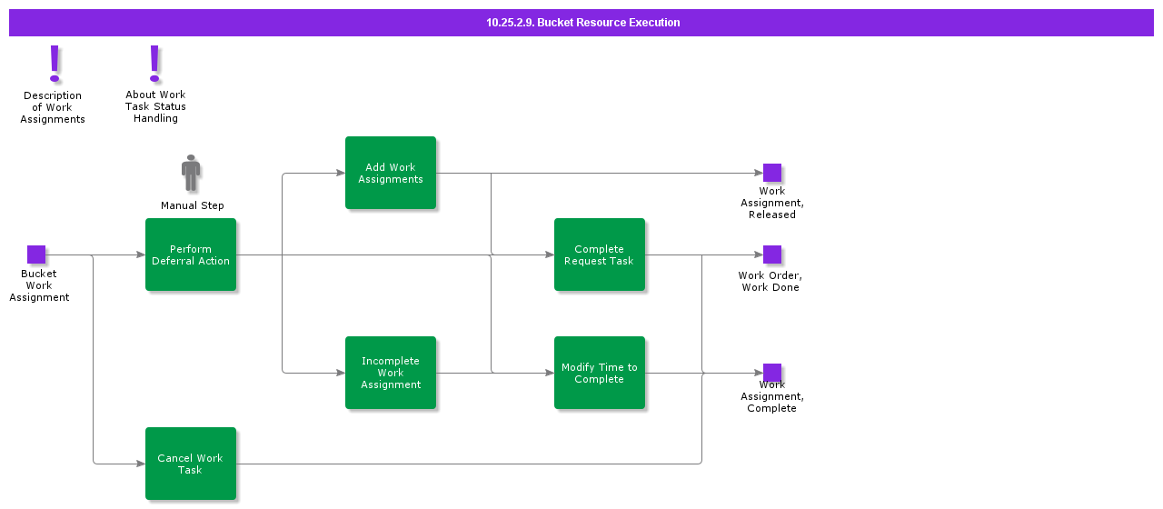 BucketResourceExecution