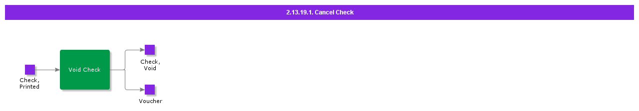 CancelCheck