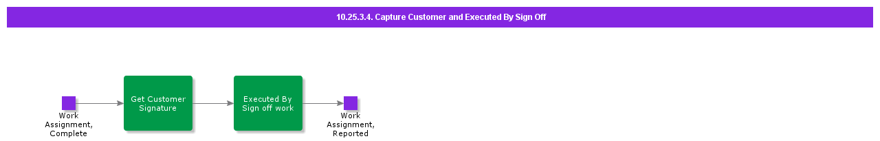 CaptureCustomerandExecutebySignoff