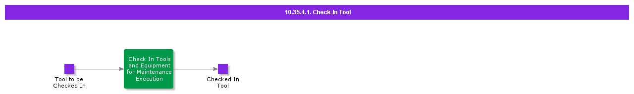 CheckInTool