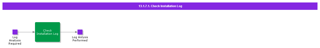 CheckInstallationLog