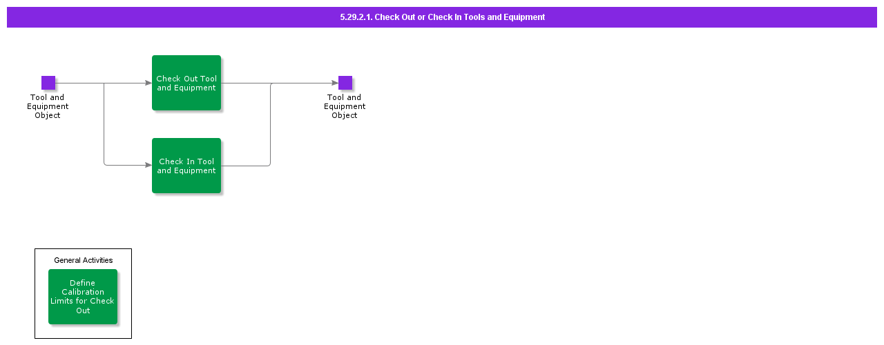 CheckOutorCheckInToolsandEquipment