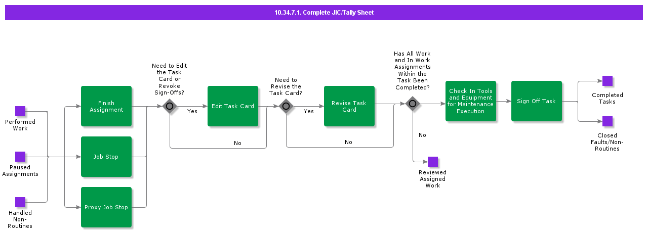 CompleteJICTallySheet