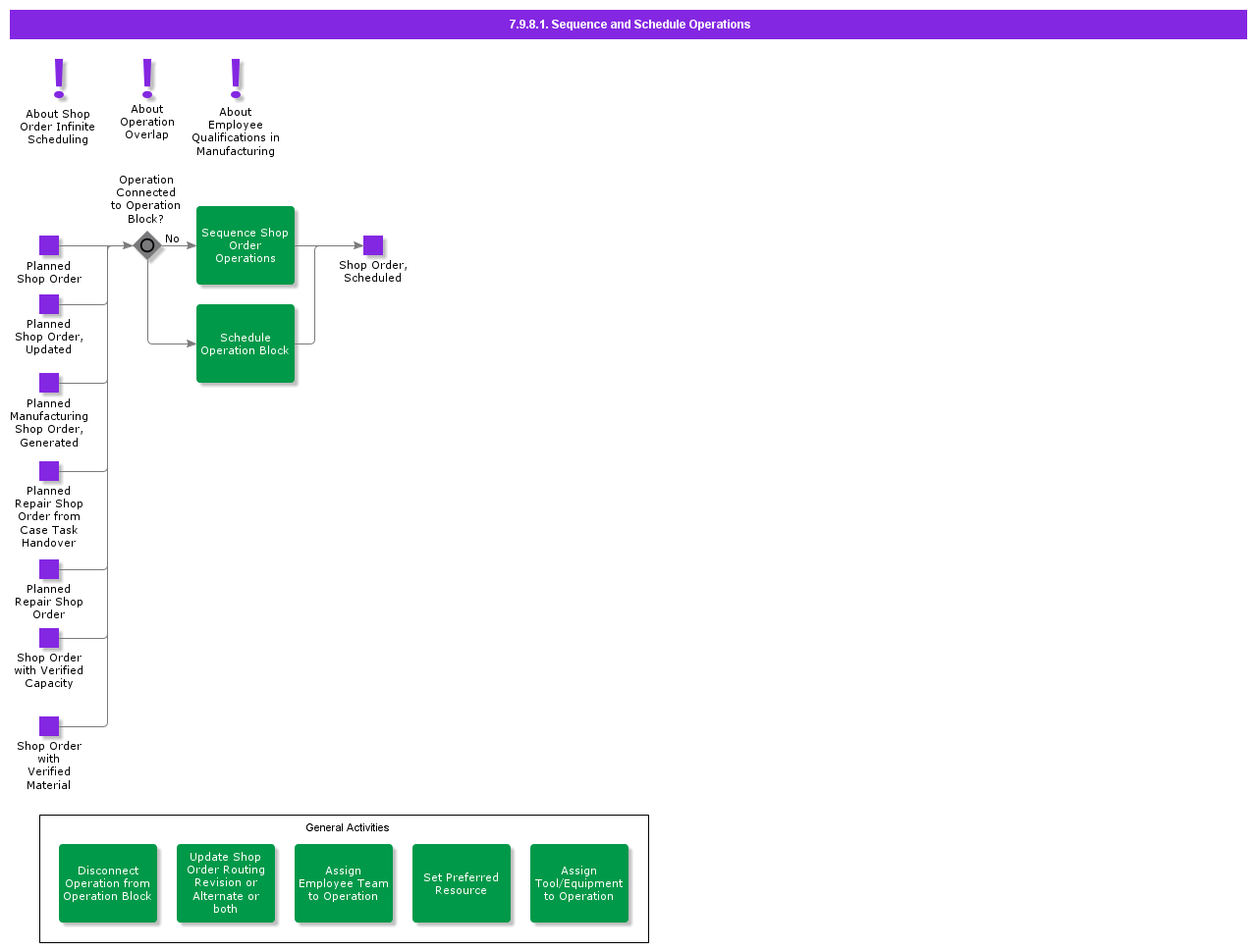 CreateAndHandleOpBlock