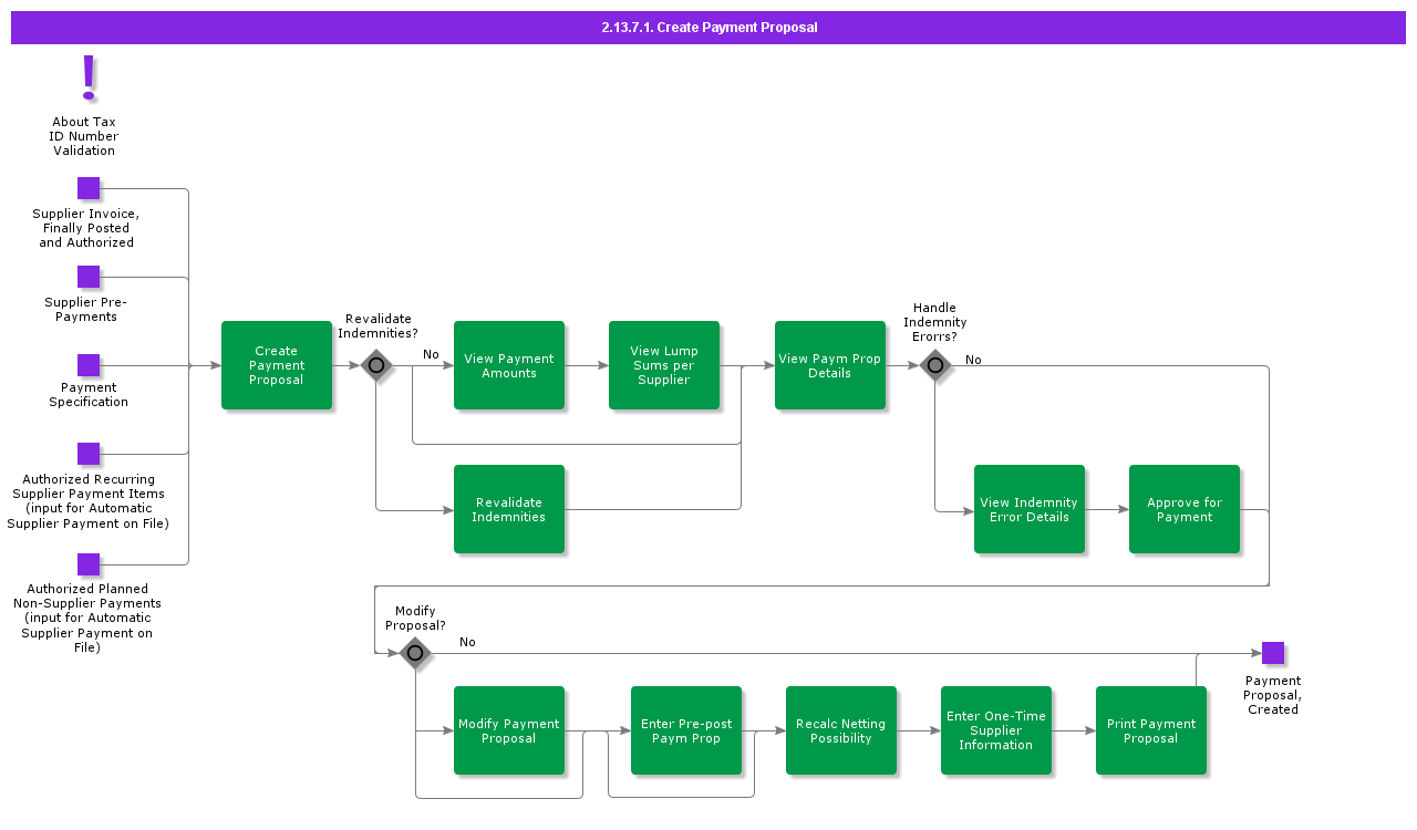 CreatePaymentProposal