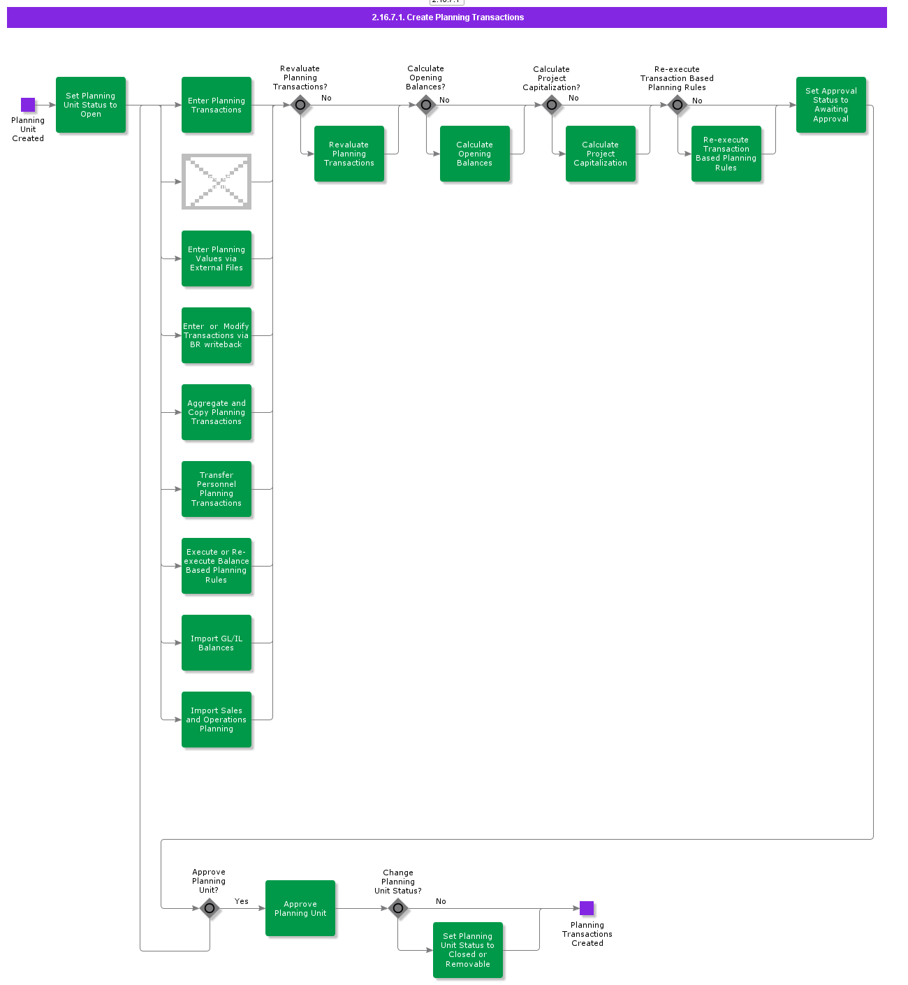 CreatePlanningTransactions