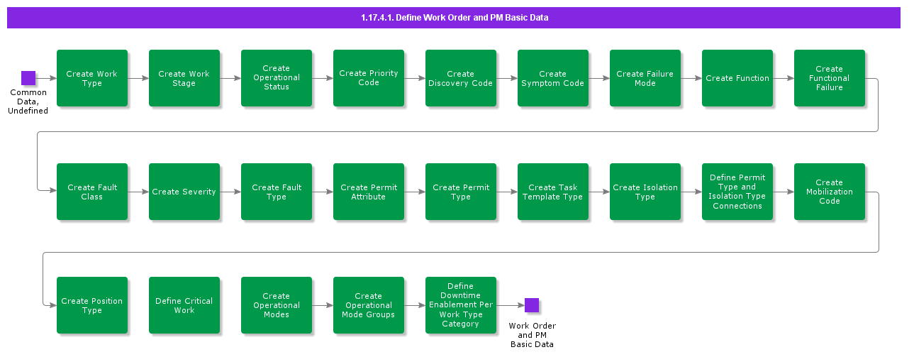 DefinePCMDefinitionsGeneralData