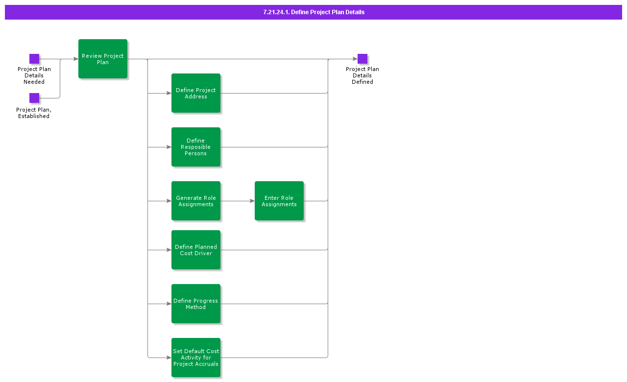 DefineProjectPlanDetails