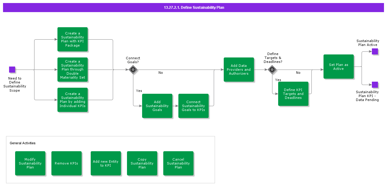 DefineSustainabilityplan