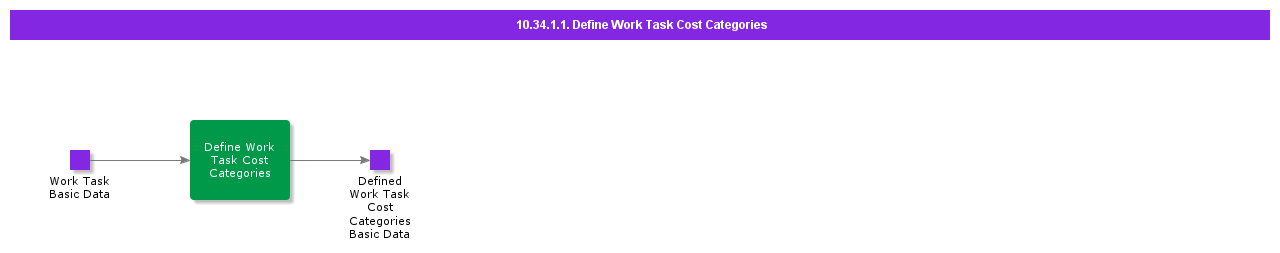 DefineWorkTaskCostCategories