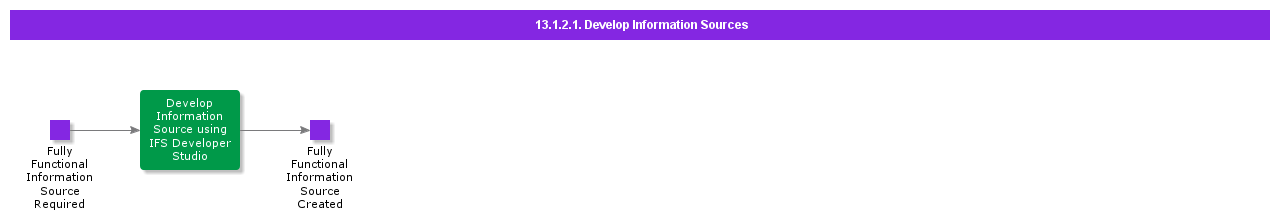 Developinformationsources