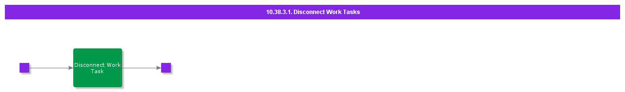 DisconnectWorkTasks