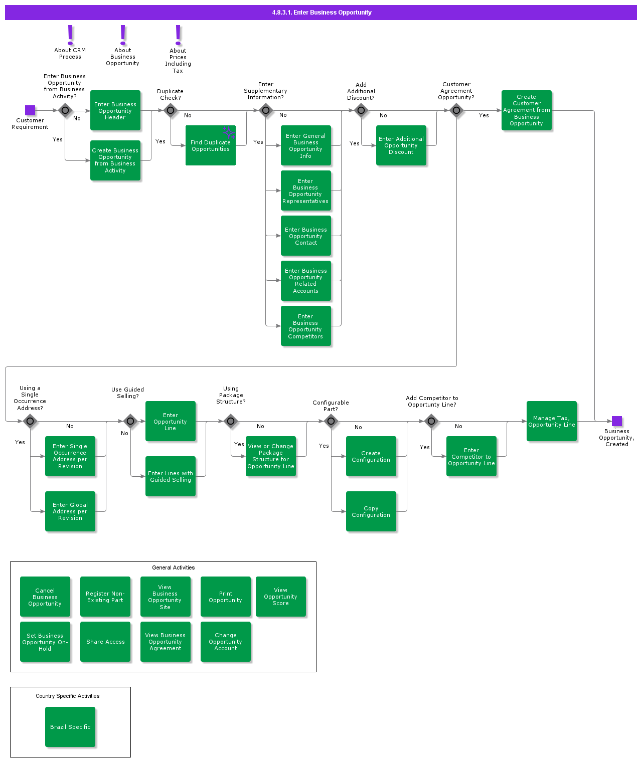 EnterBusinessOpportunity