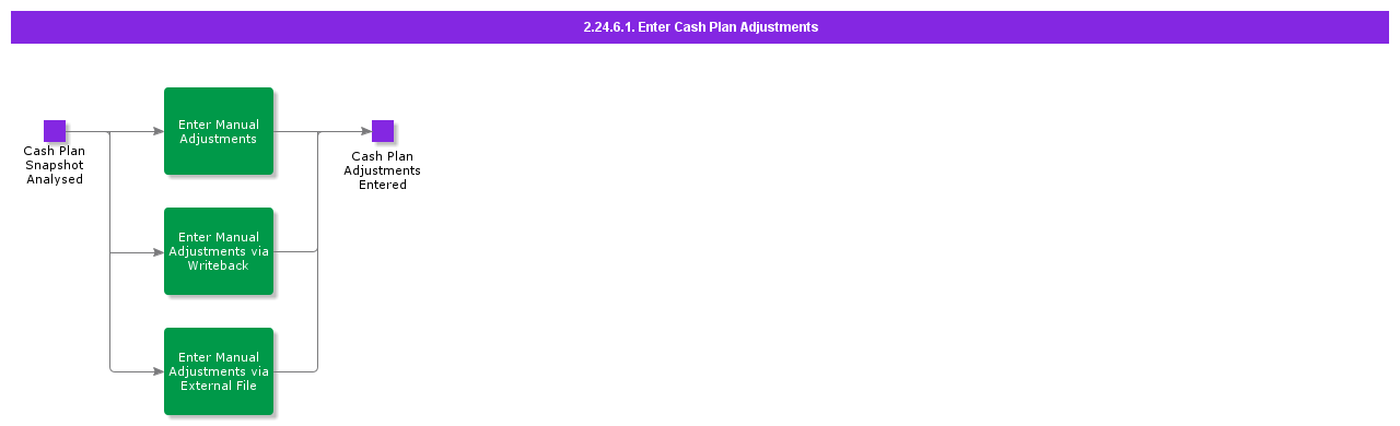 EnterCashPlanAdjustments