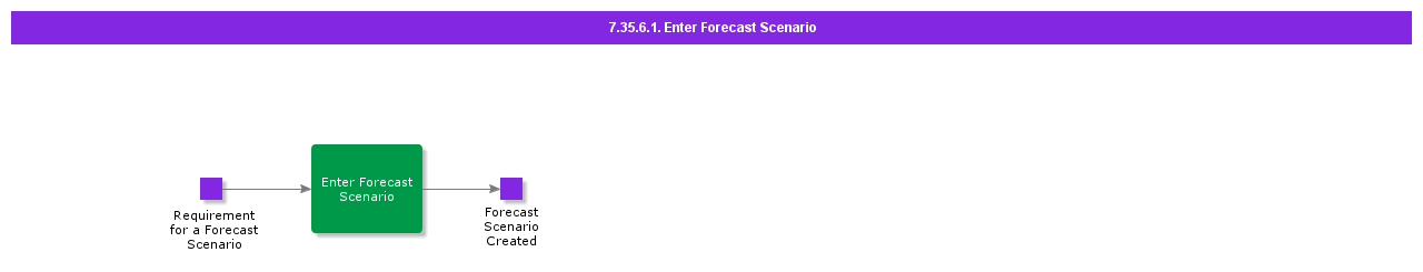 EnterForecastScenario